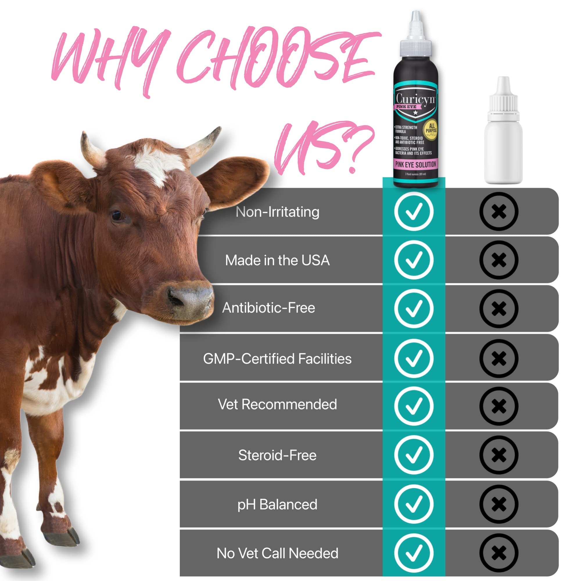 Curicyn Pink Eye Solution (3 oz), Dog Eye Drops, Conjunctivitis Eye Drops for Dogs, Cats, Livestock and Horses, Dog Eye Wash with Purified Anolyte, Safe and Soothing Dog Eye Drops for Infection - Image 6